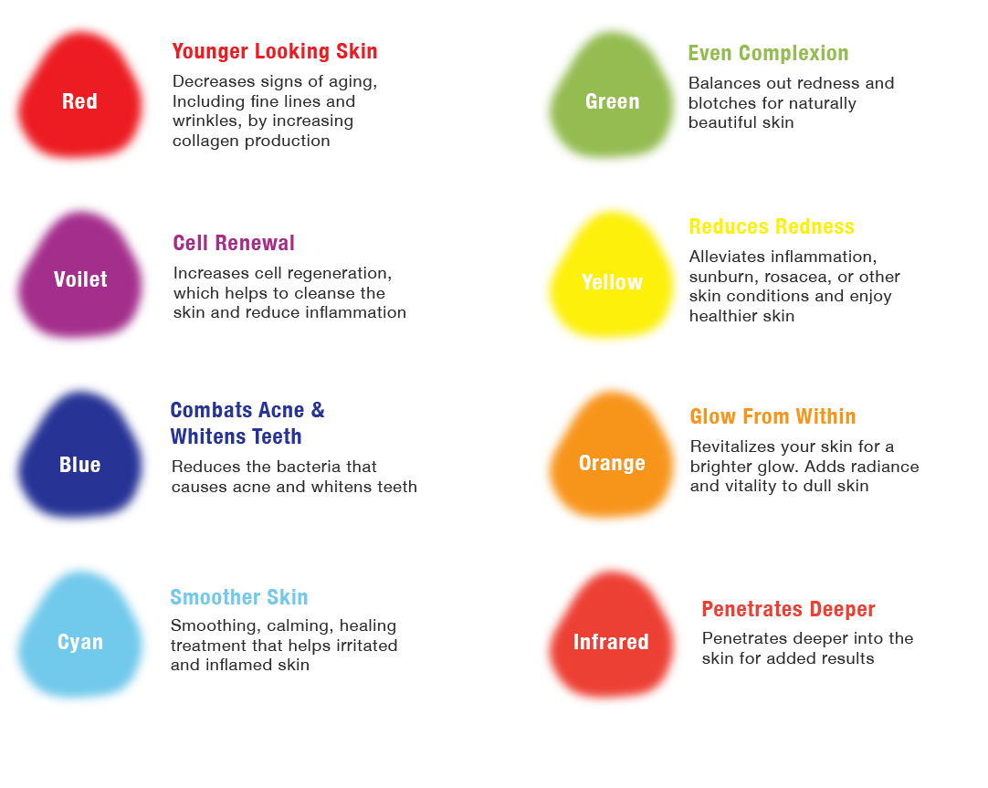 Healing Chromotherapy